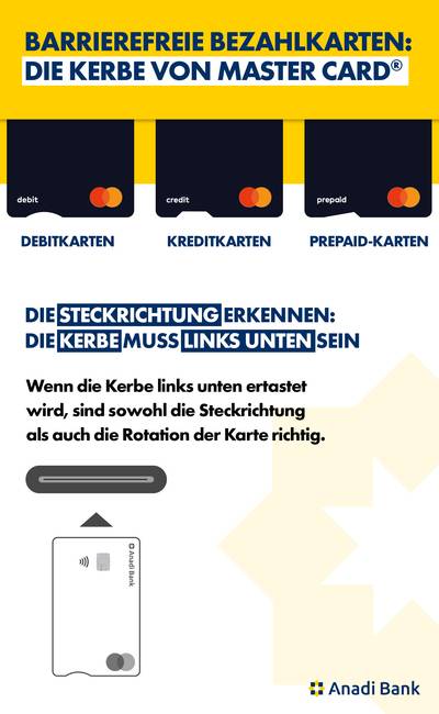 Infografik barrierefreie Debitkarten mit der Kerbe von Mastercard Infografik barrierefreie Debitkarten mit der Kerbe von Mastercard
